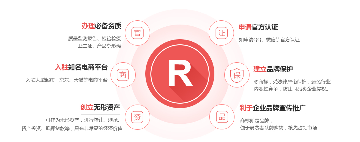 北票商标注册的作用